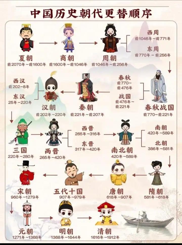 佩服美国人死脑子，13年前，老外得知中国历史5000年，今年他在庆祝美国250年