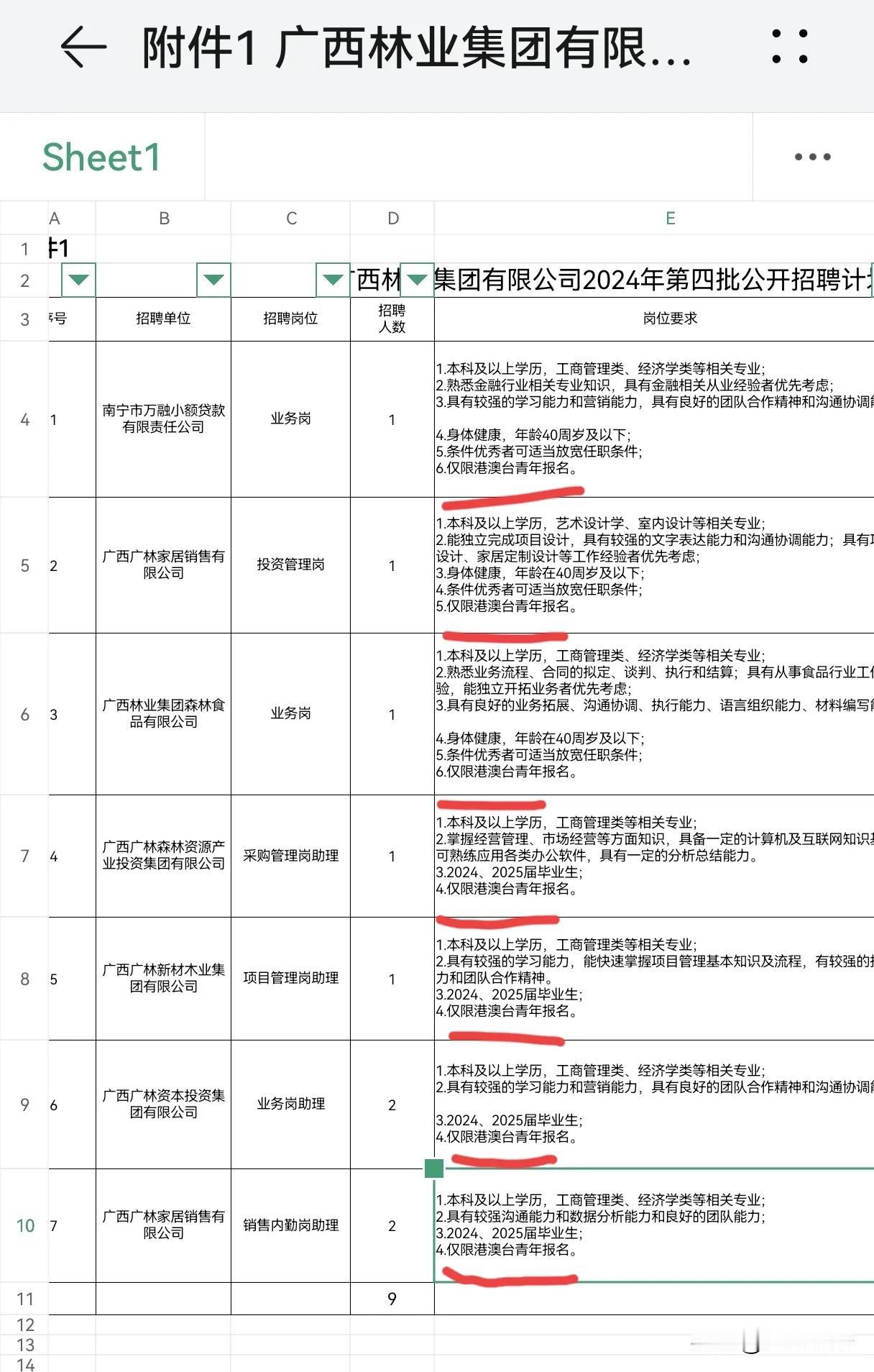 广西林业集团的招聘条件也是够可以的！前面列了几条，最后来一条，仅限港澳台青年！我