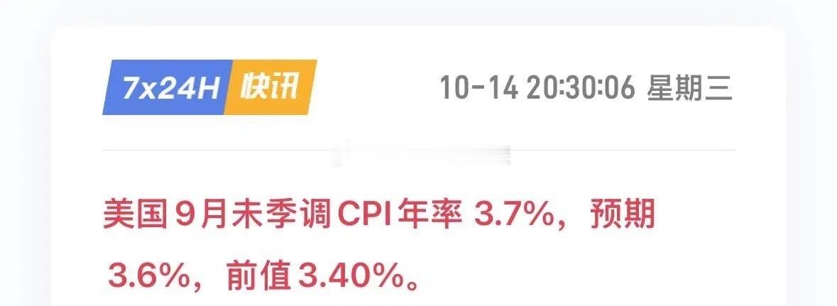 美国9月CPI是3.7%，超过预期的3.6%，创5月以来新高。核心CPI升至2.