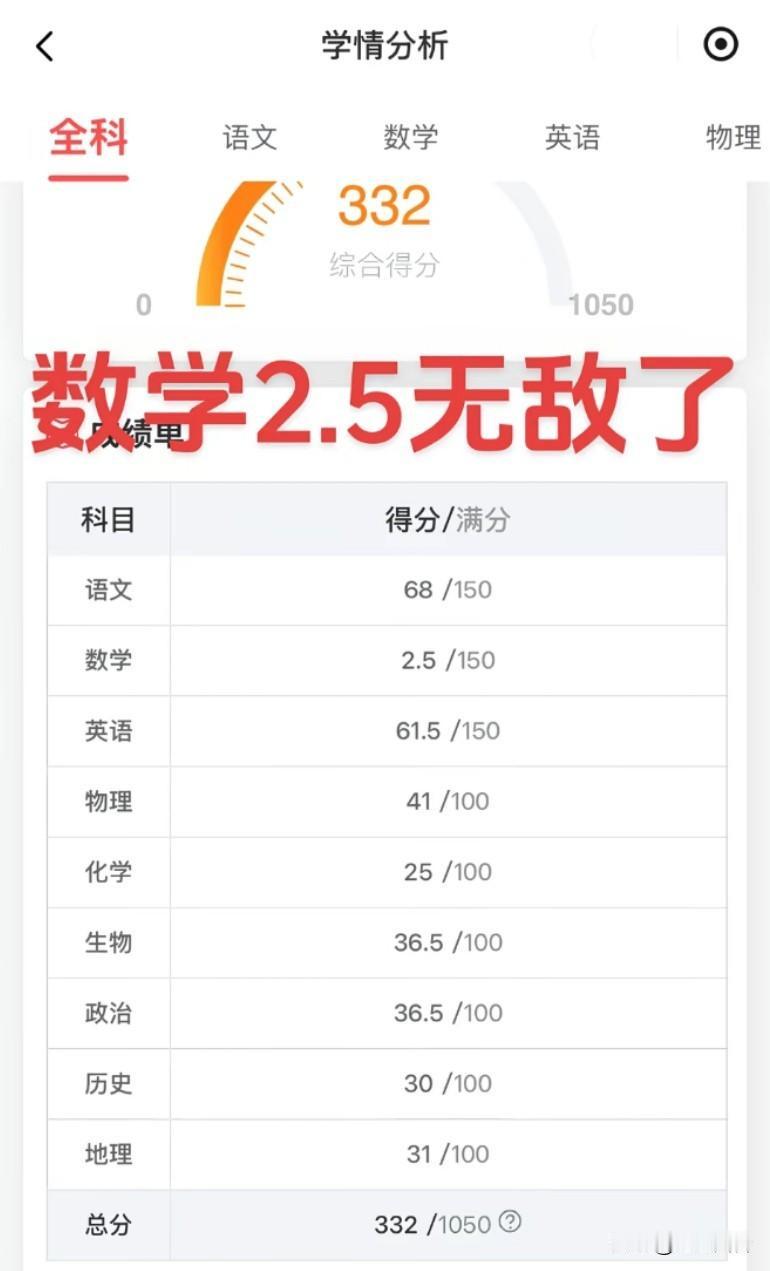 数学2.5分也是无敌了，高中没有选择题吗？还是完全把正确答案避开了?
曾仕强都说