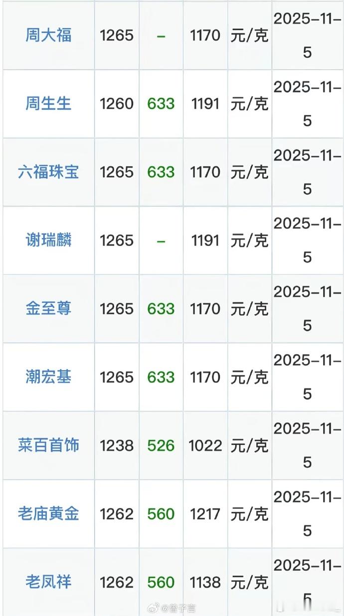 金银暴涨意味全球将进入大滞胀时代吗 虽然金价跌快跌到 8 开头了，但是金饰价格怎