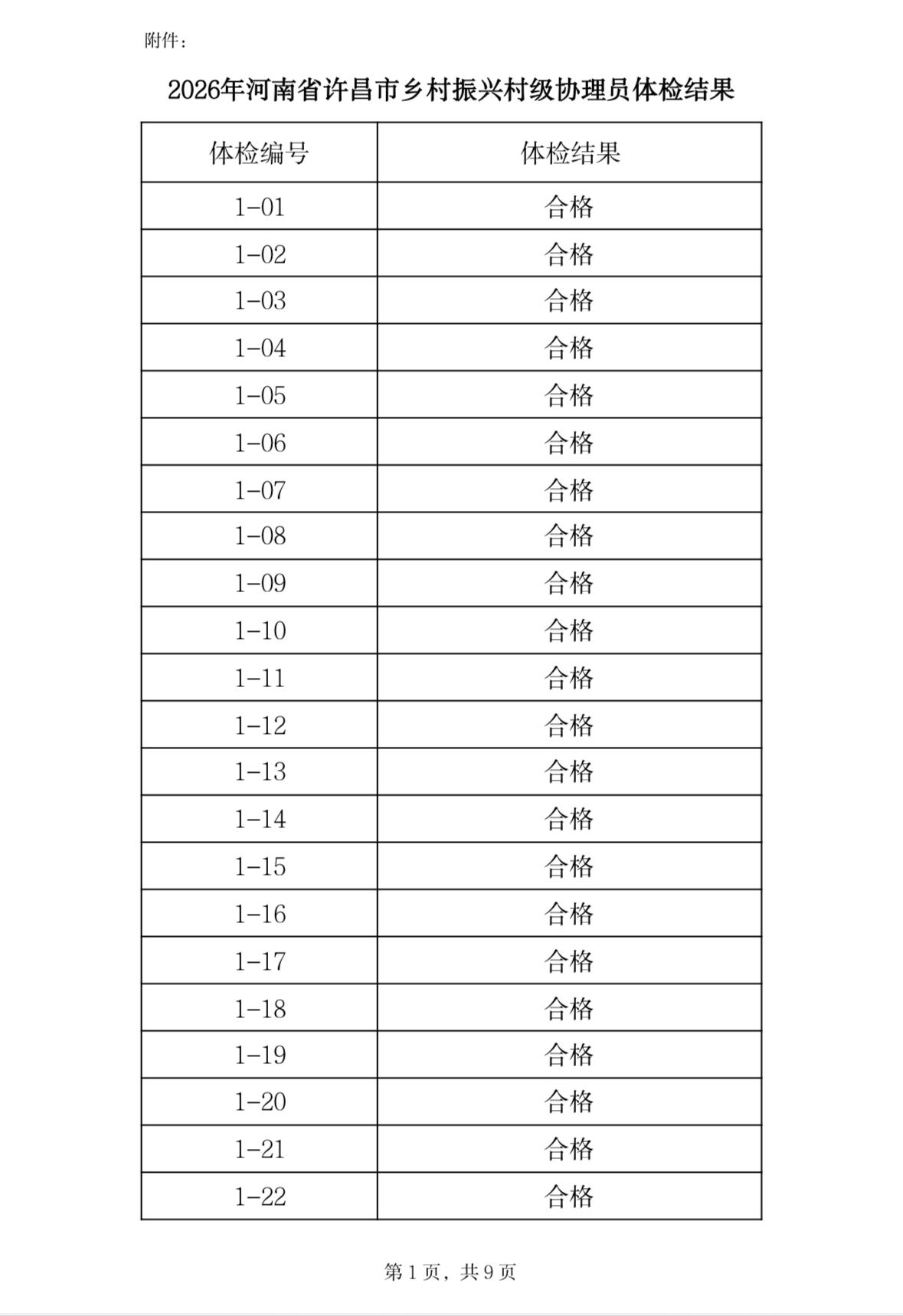 【河南许昌】2026年河南省许昌市乡村振兴村级协理员体检结果公告发布！
2026