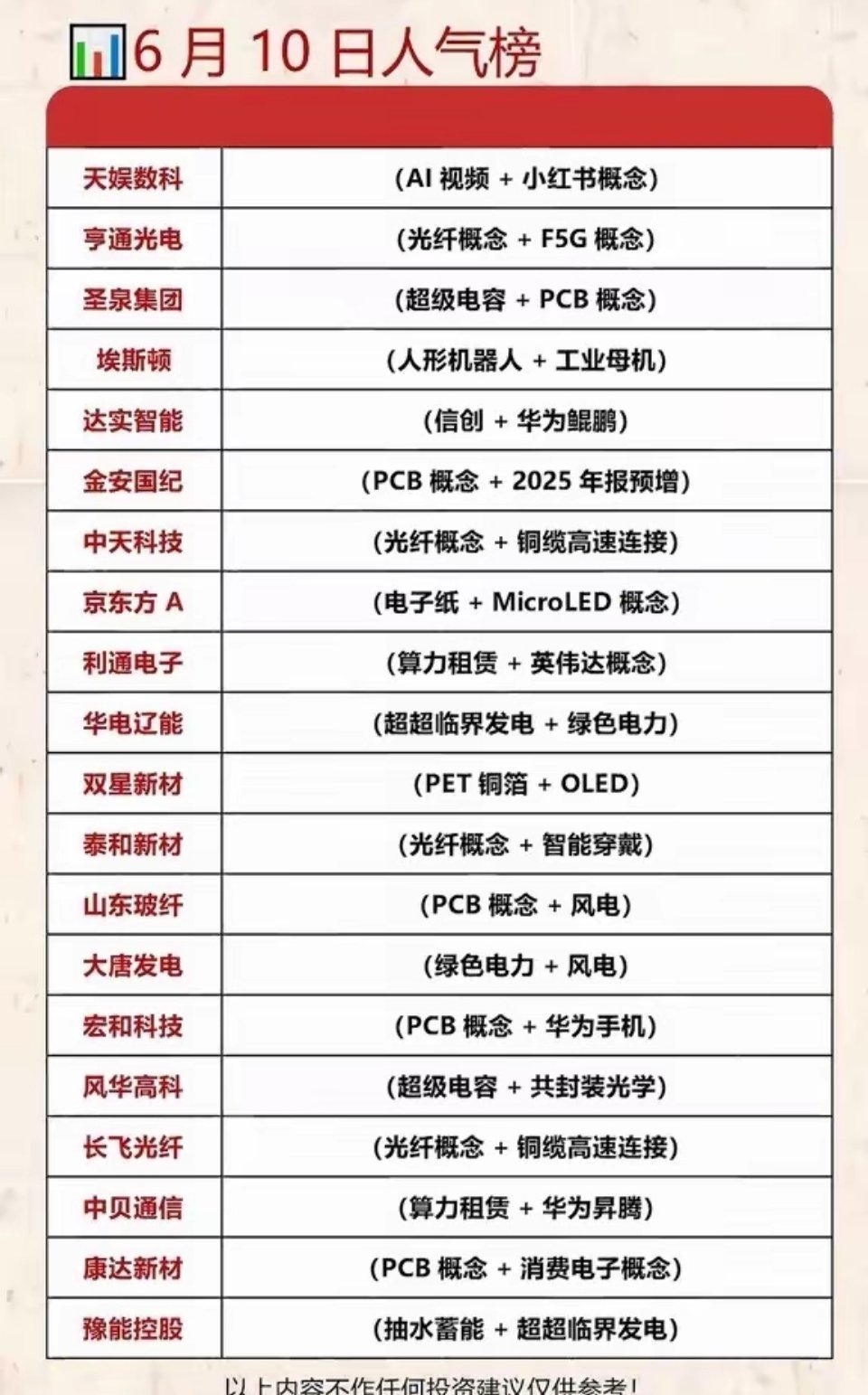 6月10日人气榜揭晓！AI视频、5G概念领跑！ 