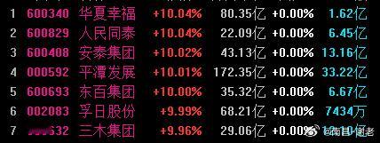 明天高位有种毕业照的感觉，周末又是点名，又是停牌，又是卡jg失败，明天不会太简单