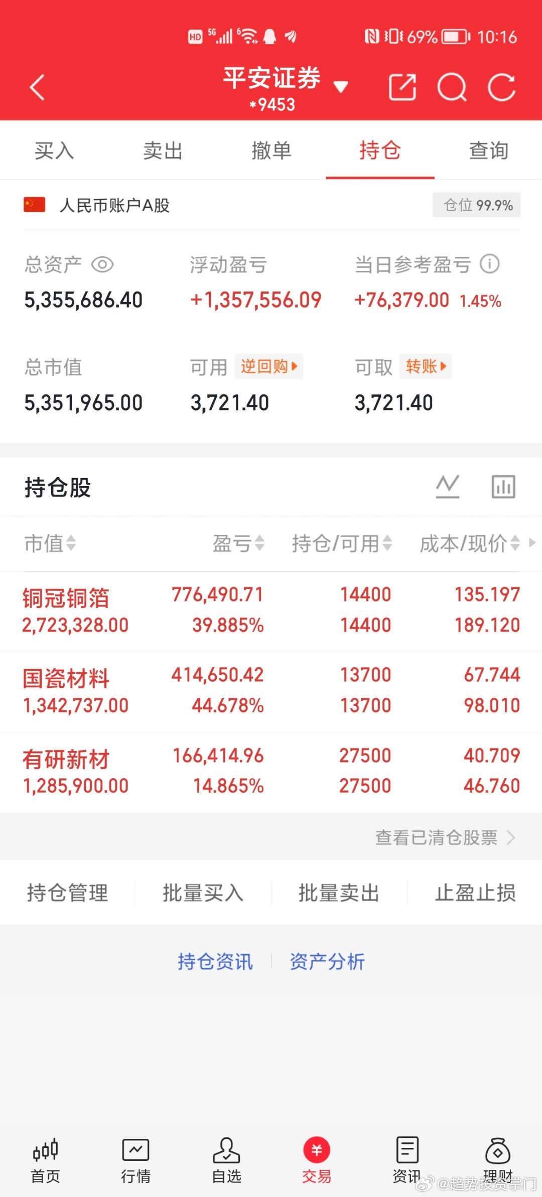 实盘更新，全都未动，$有研新材 sh600206$一早就涨停牛逼！ 