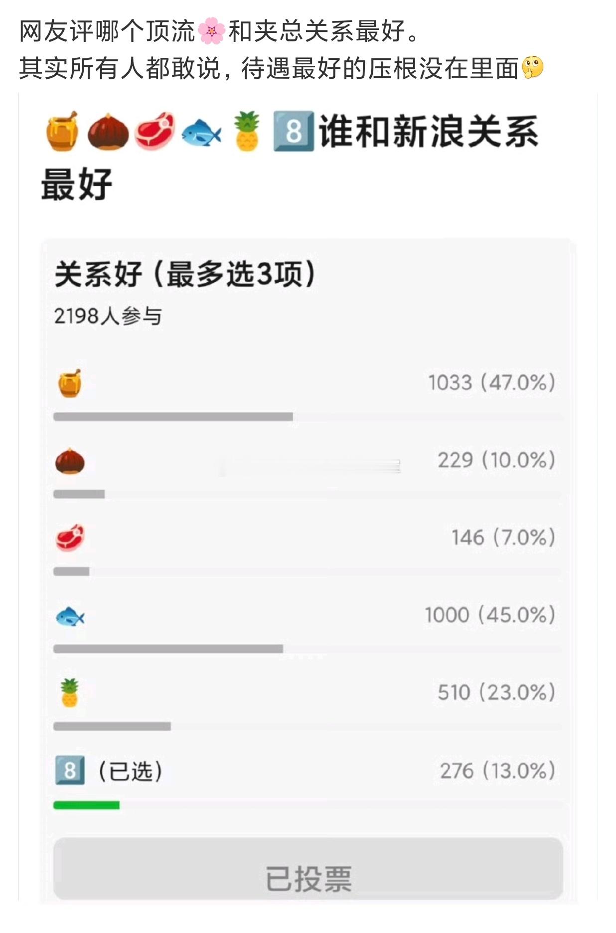 瓣人票选哪个流量🌸在浪待遇最好这选项不全吧，一看就是后花园开的帖