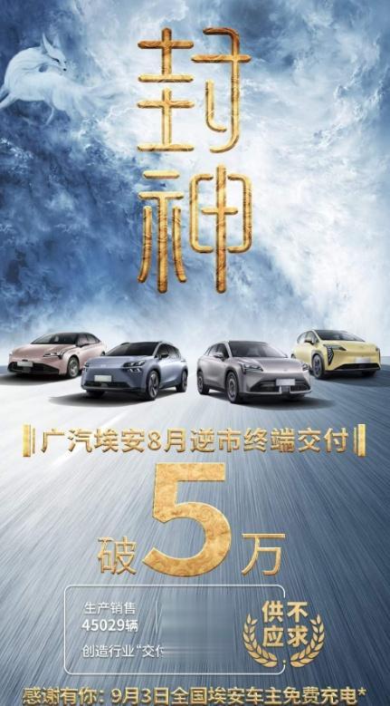 就在刚才，广汽埃安公布了8月份的销售数据，其中8月生产销售45029辆，终端交付