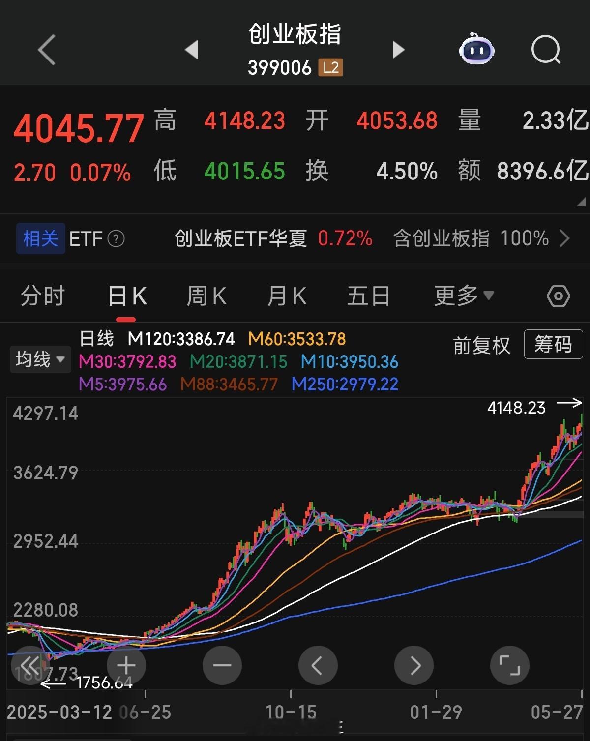 a股没买科技股的老登，是怎么想的？再放一个经典案例。我只能说，这学习能力啊，还是