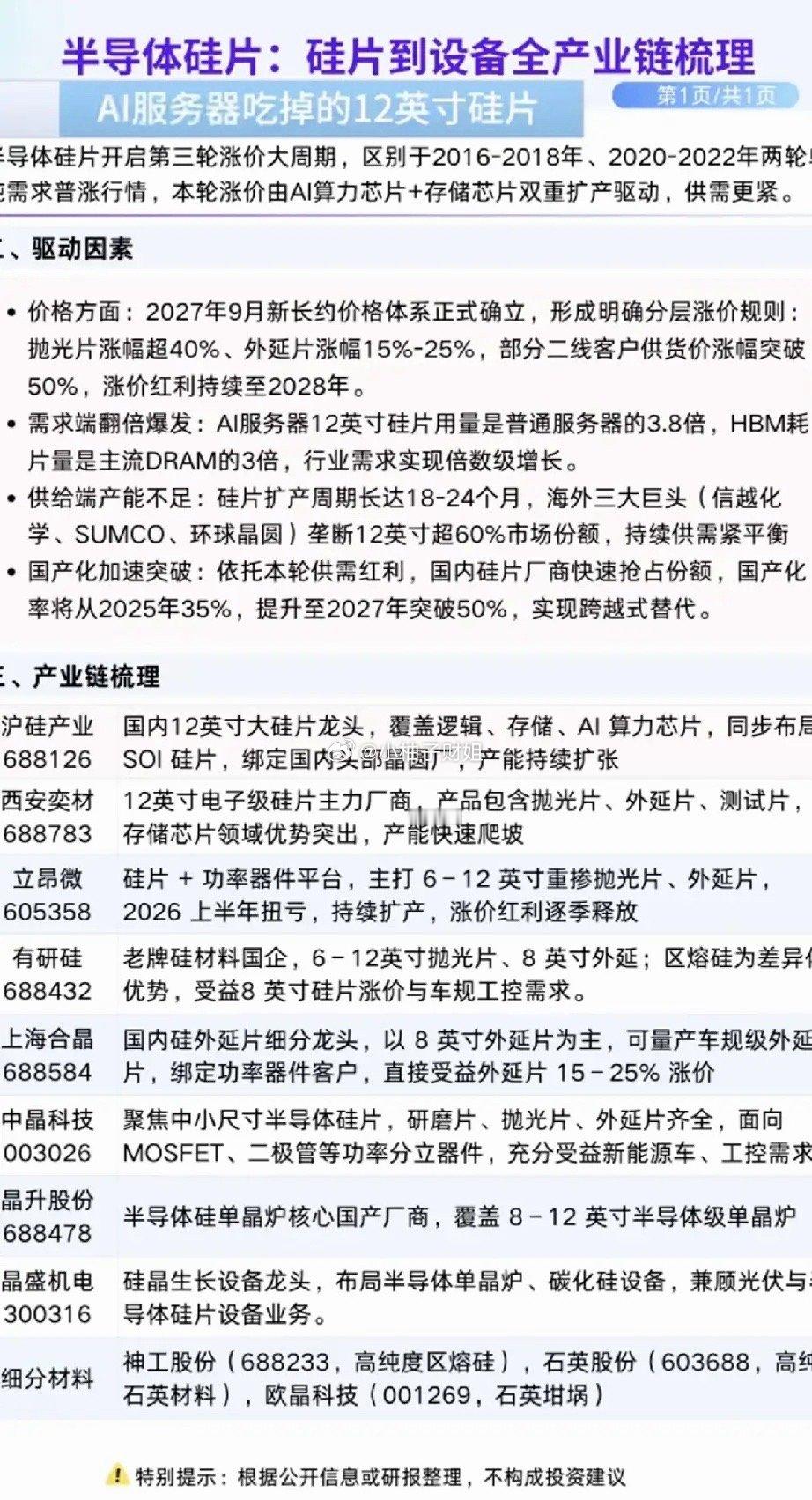 半导体硅片：硅片到设备，全产业链梳理！半导体硅片迎来第三次涨价大潮！需求翻倍，涨