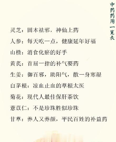 80种中药药用一览表，涨知识了！ ​ ​​​​