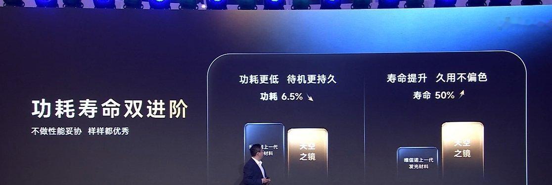 iQOO Neo12「天空之镜」pTSF 发光材料，从发光效率、亮度、寿命到视角