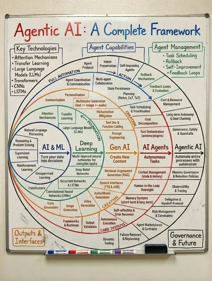 其实大家所见到 有认知到的人工智能