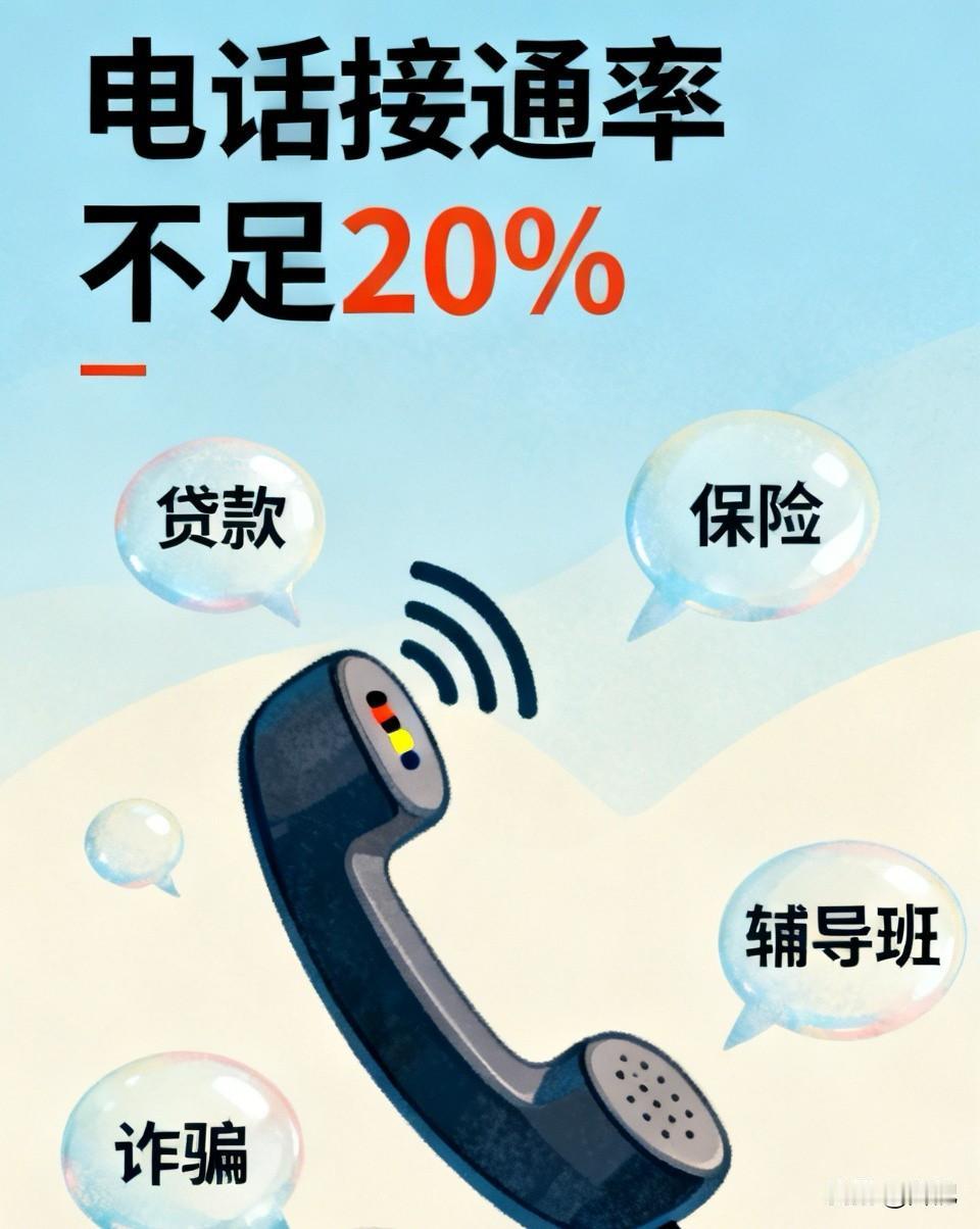 全国电话接通率已经不足20%，电话业务都快消失了，基本都是诈骗的和业务员在打
