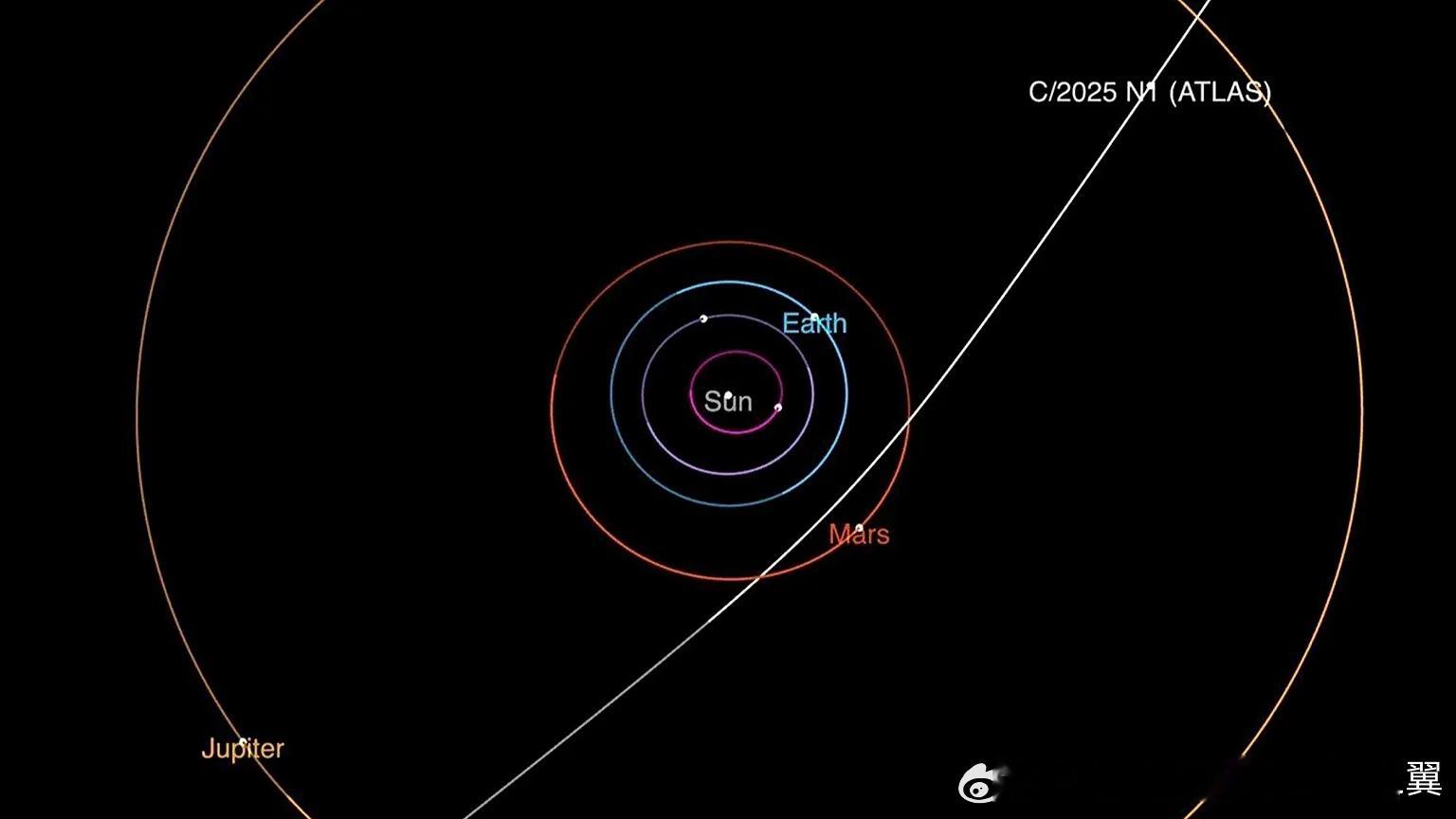 10月29日，被称为“第三位星际访客”的3I/ATLAS经过近日点，所以它到底是