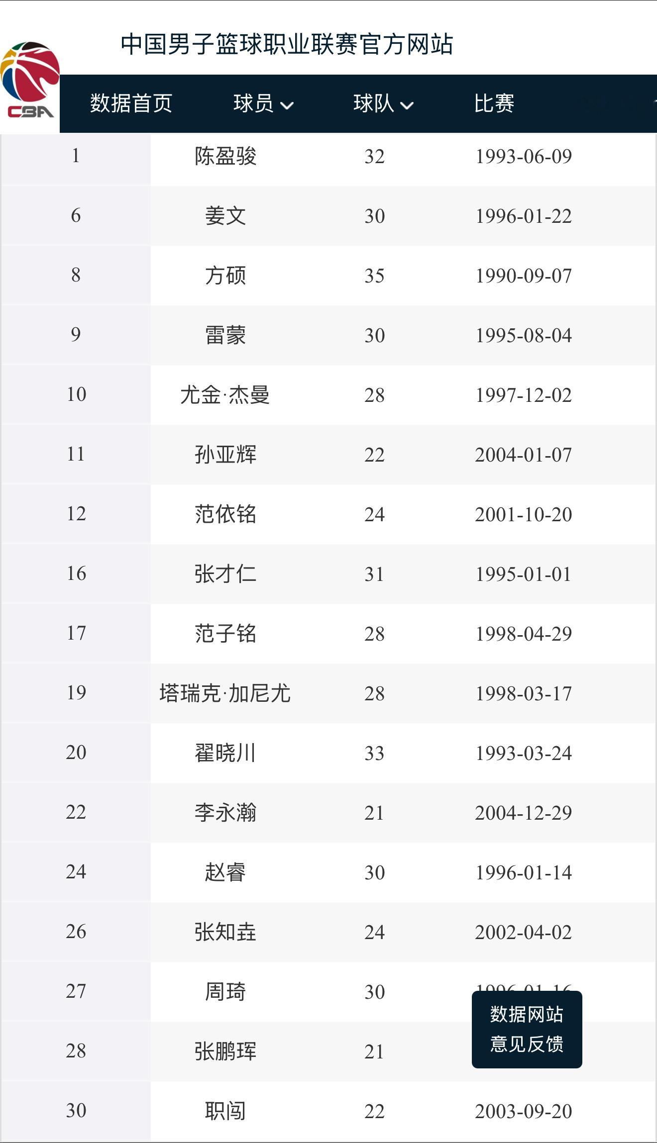官网已经更新了各队注册信息，球迷们可自行前往查看 