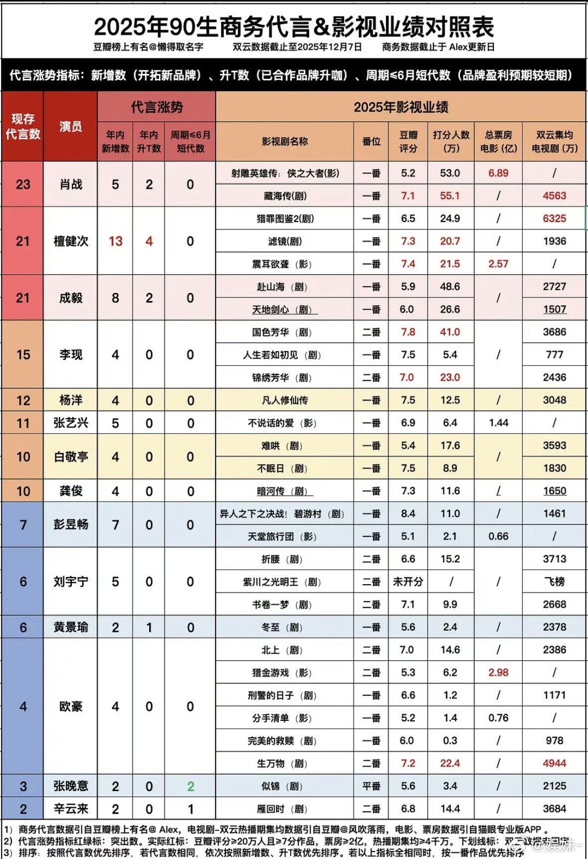 今年新增20多个，怎么成13个了不知道哪家拉的假表 