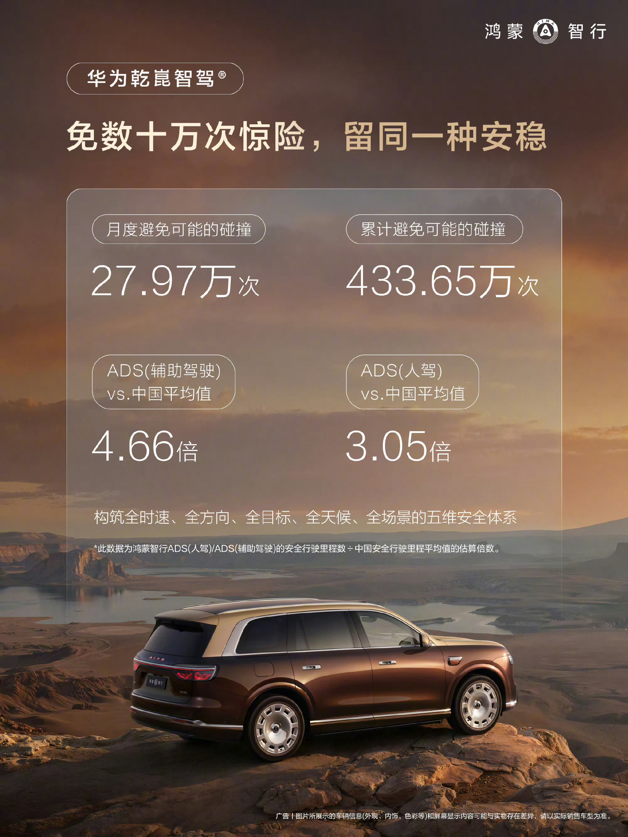 辅助驾驶谁家更安全，不是一句口号能搞定的，多发发数据，看看辅助驾驶里程多少，避险