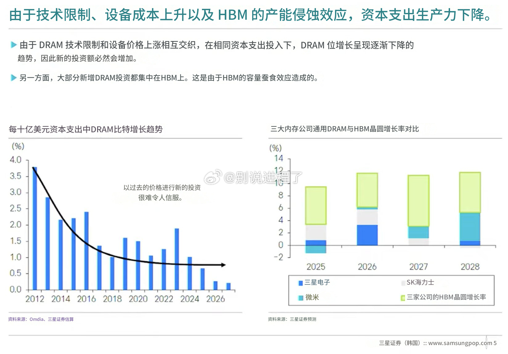 三星证券:  由于技术限制、设备成本上升以及 HBM 的产能侵蚀效应，导致 Ca
