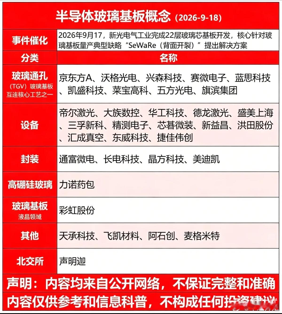 重磅技术突破！22层玻璃芯基板落地，先进封装全新产业链梳理先进封装赛道再迎里程碑