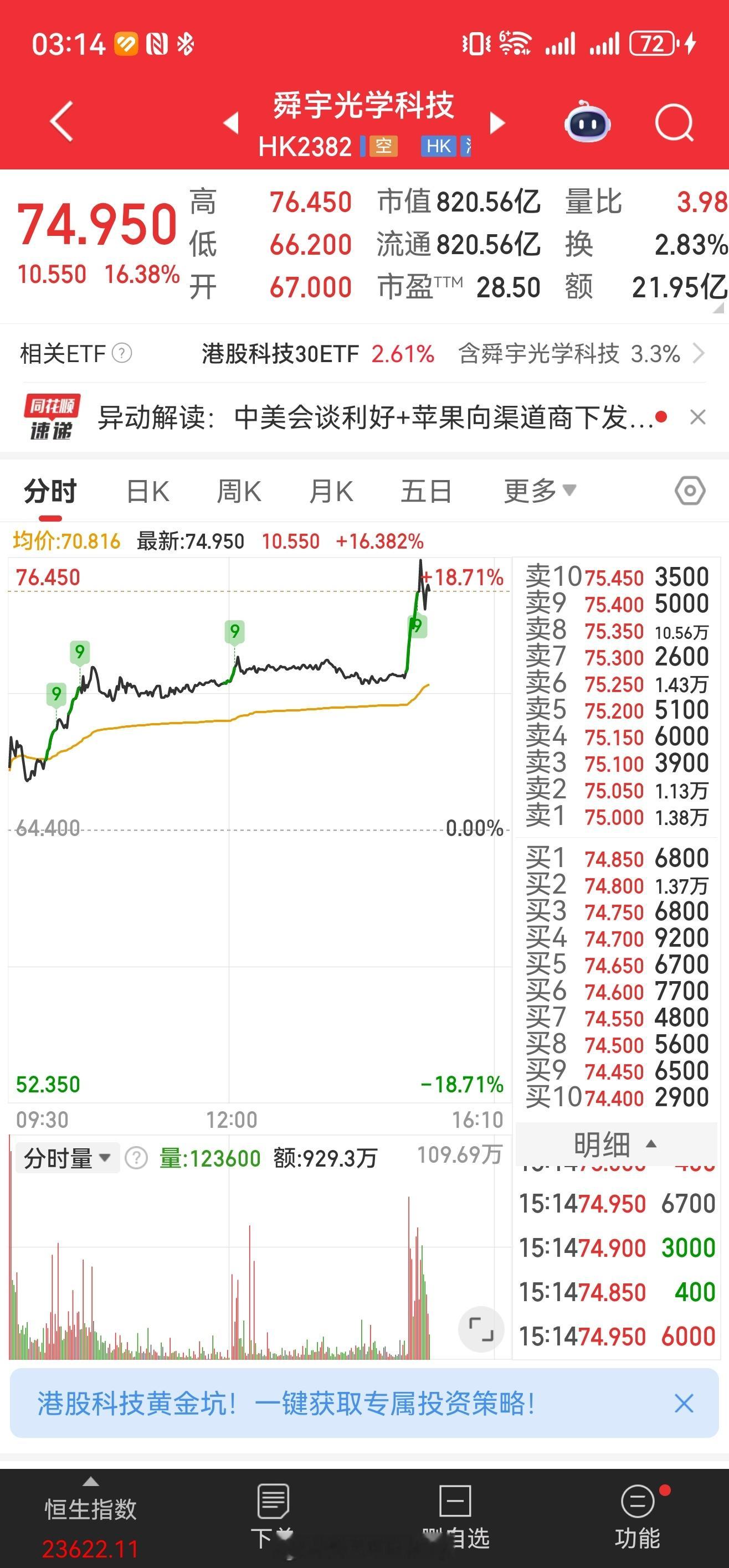 中美相互24%关税90天内暂停实施特别括号了包括香港和澳门特别行政区商品，恒生指