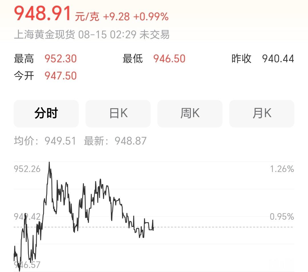 金银价格直线跳水依然贵的离谱啊，黄金饰品价格还是将近1300一克，所以哪来的跳水