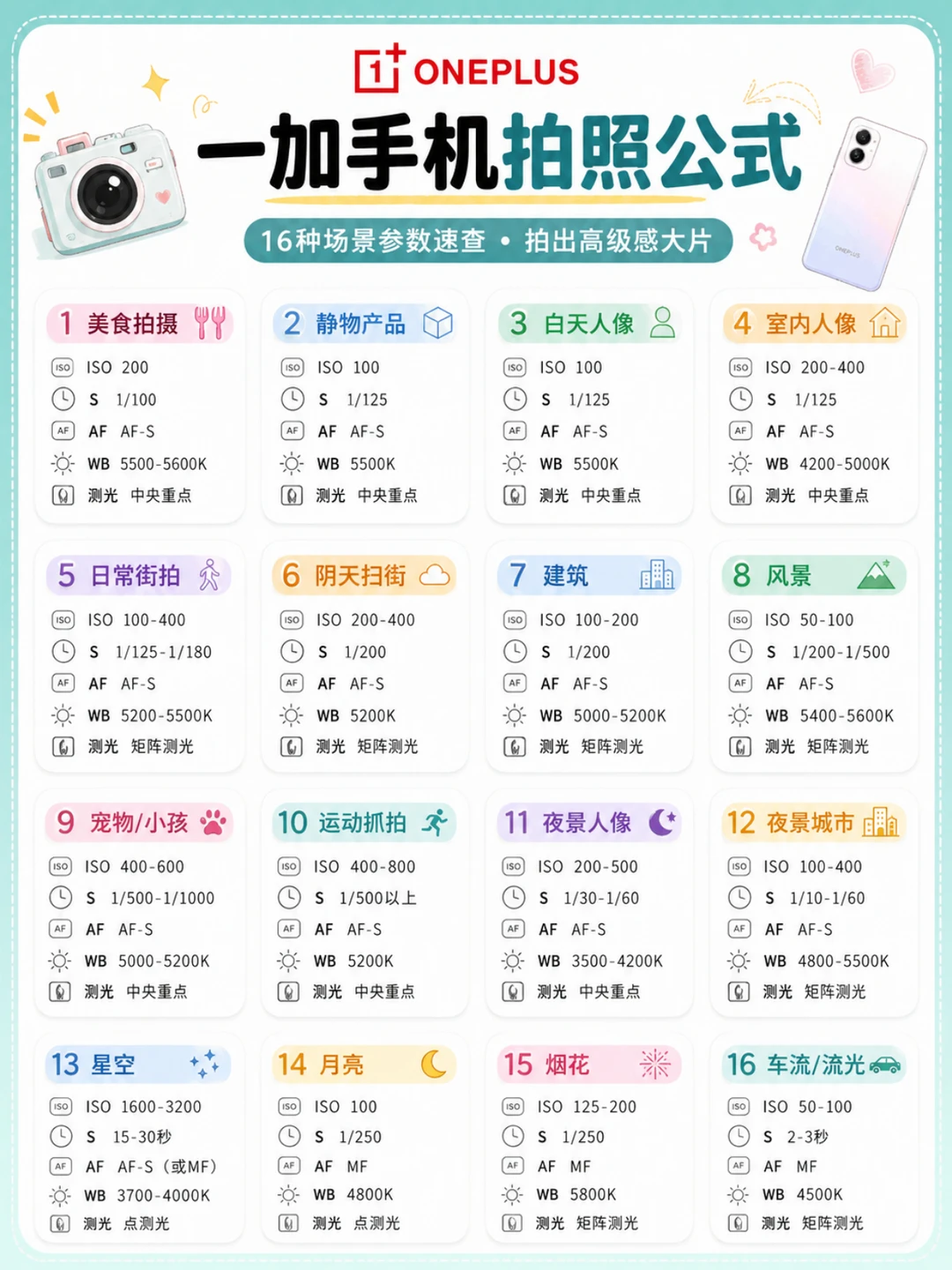 ✨一加原图直出秘诀｜这些桌面数码太香啦