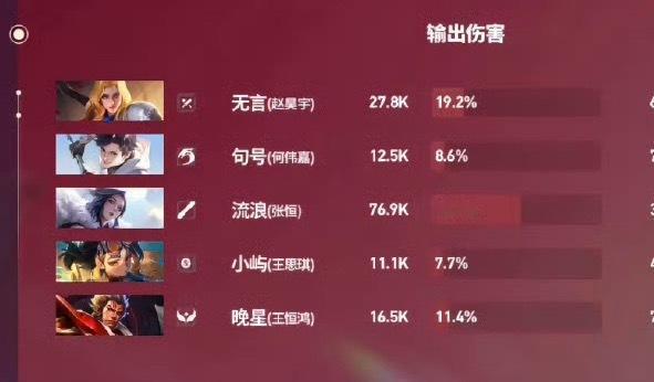 一个没发育起来的甄姬53输出 