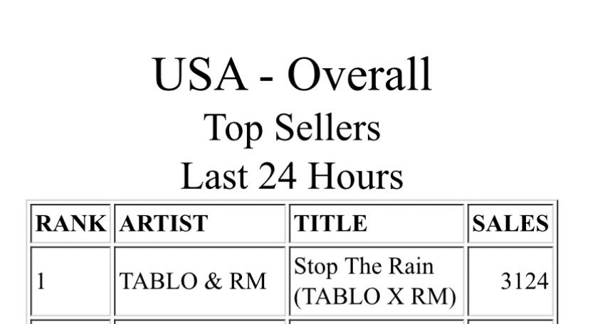 金南俊 x TABLO《Stop The Rain》登顶🇺🇸美国iTunes