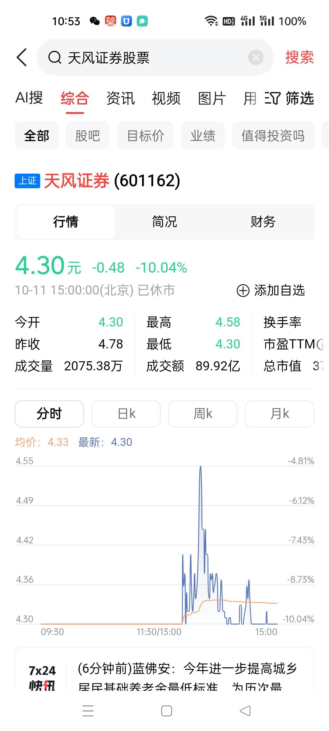 这种走势，还有人昨天去赌反包呢。
  天风证券，前天天地板，尾盘突然砸到地板，全