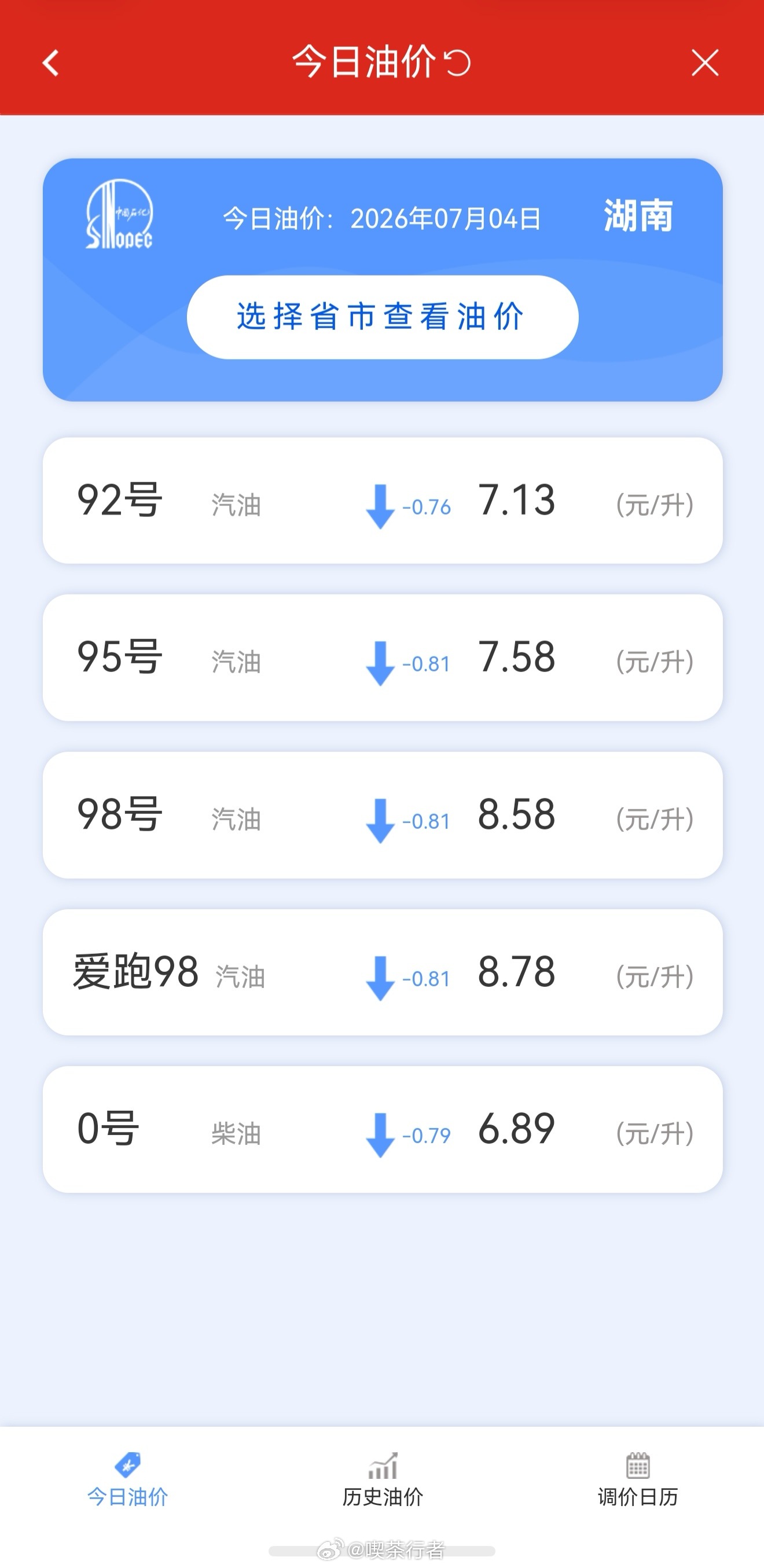 今天可以去加油了，降的比较多啊。不知道什么时候回到六块。 