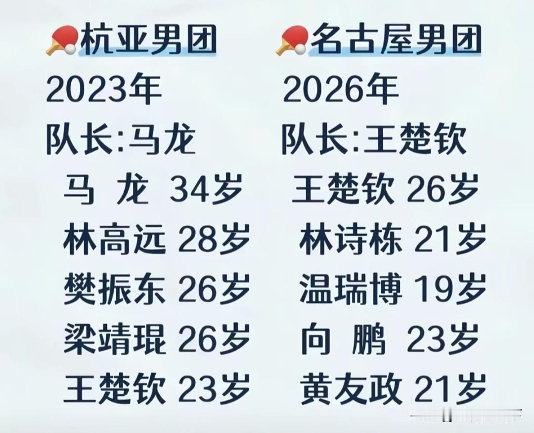 名古屋奥运会男团输给日本，主要是因为实力太过于单薄了，除了王楚钦一个人，其他担当