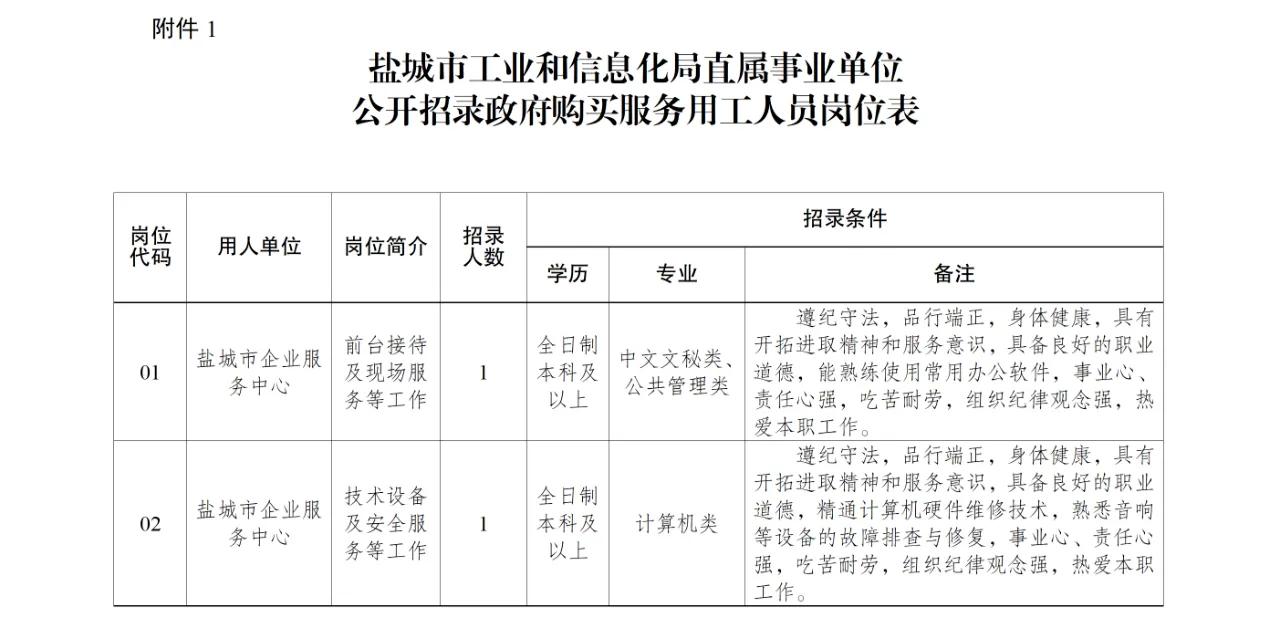江苏盐城：盐城市工业和信息化局直属事业单位2025年公开招聘公告
根据工作需要，
