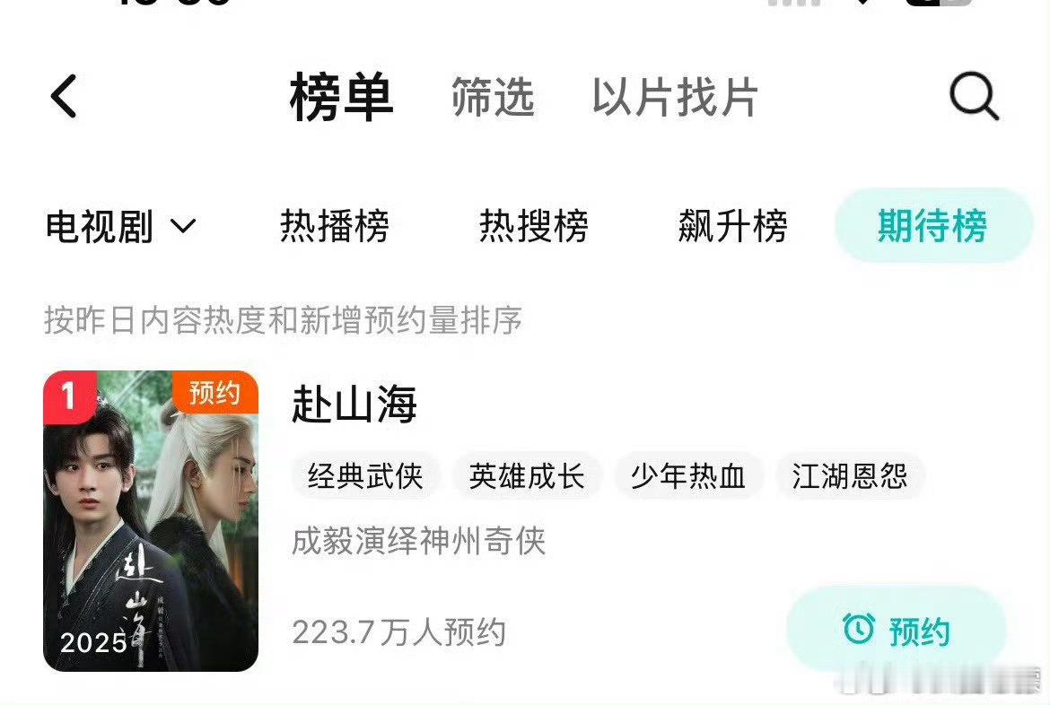 成毅赴山海登顶期待榜TOP1  成毅赴山海双平台登顶期待榜TOP1 成毅赴山海登