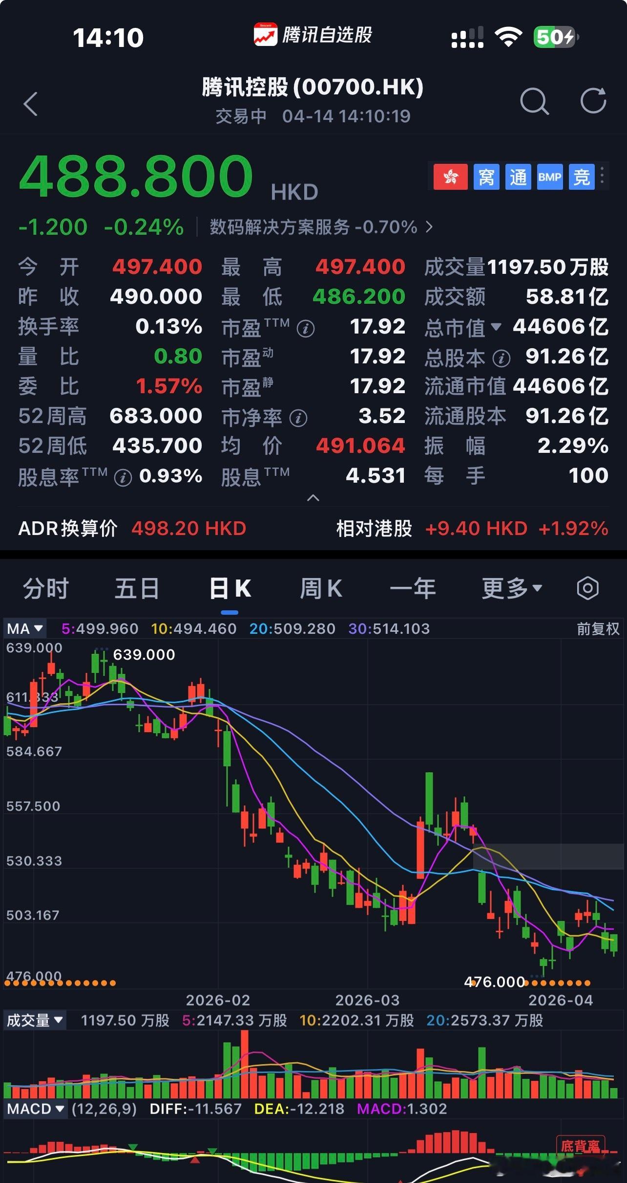 腾讯控股  商业模式、企业文化、合理价格〖 注：个人思考不构成投资建议 〗 $腾