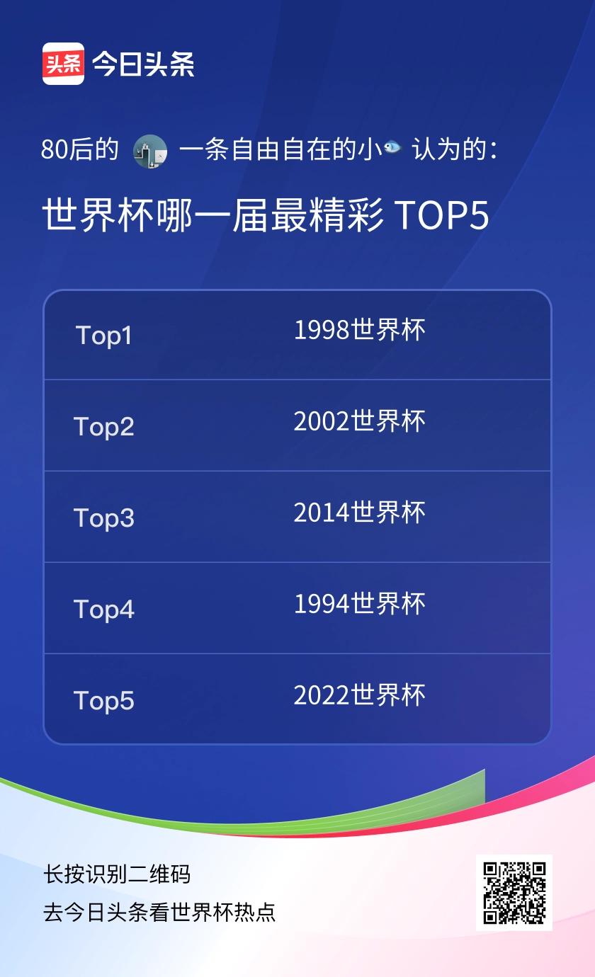 TOP5
作为80后球迷，这几届世界杯令我印象最深。98年群星齐聚，02年国足首