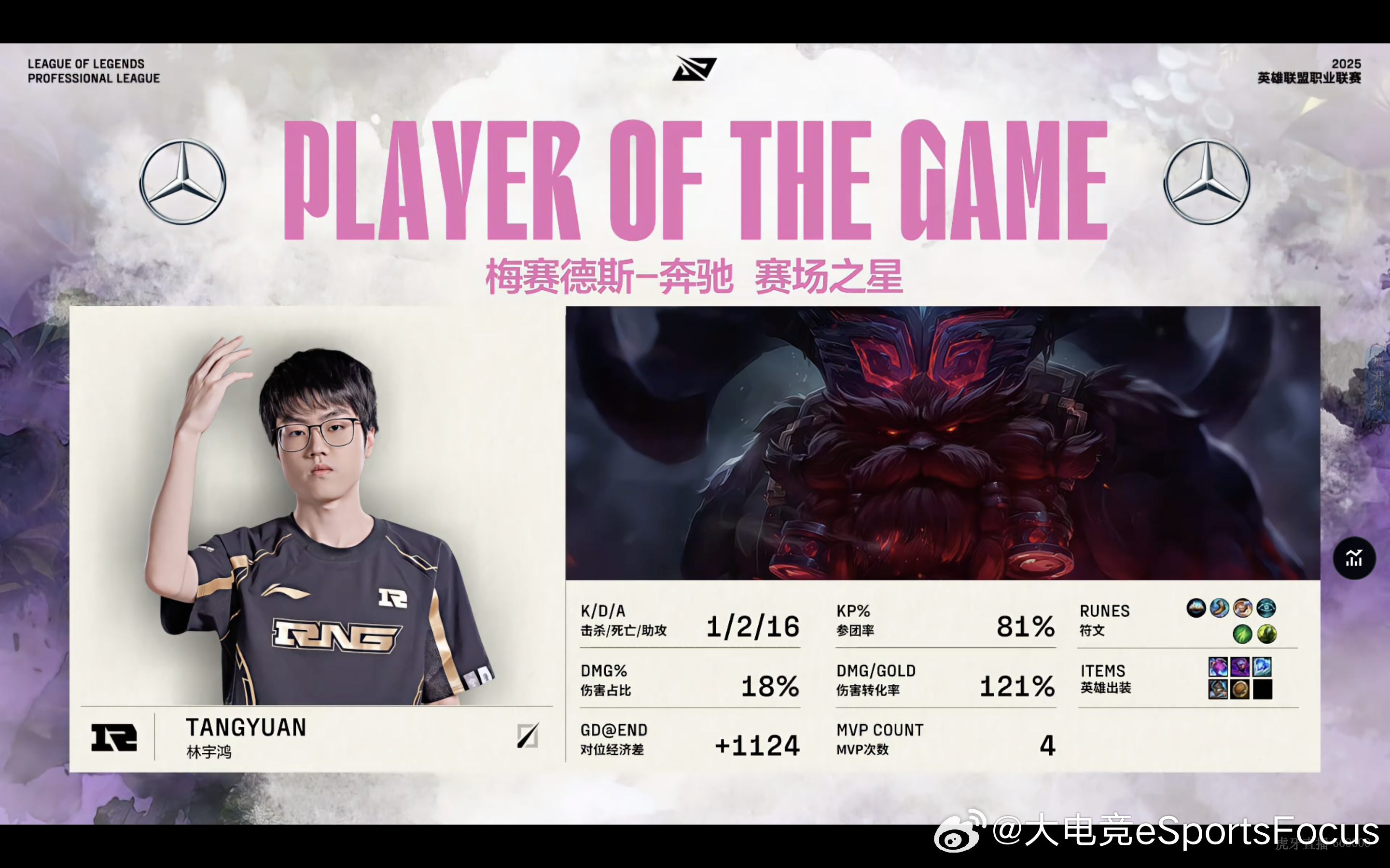 【2025LPL第二赛段 RNG 1:1 EDG】第二局MVP给到Tangyua
