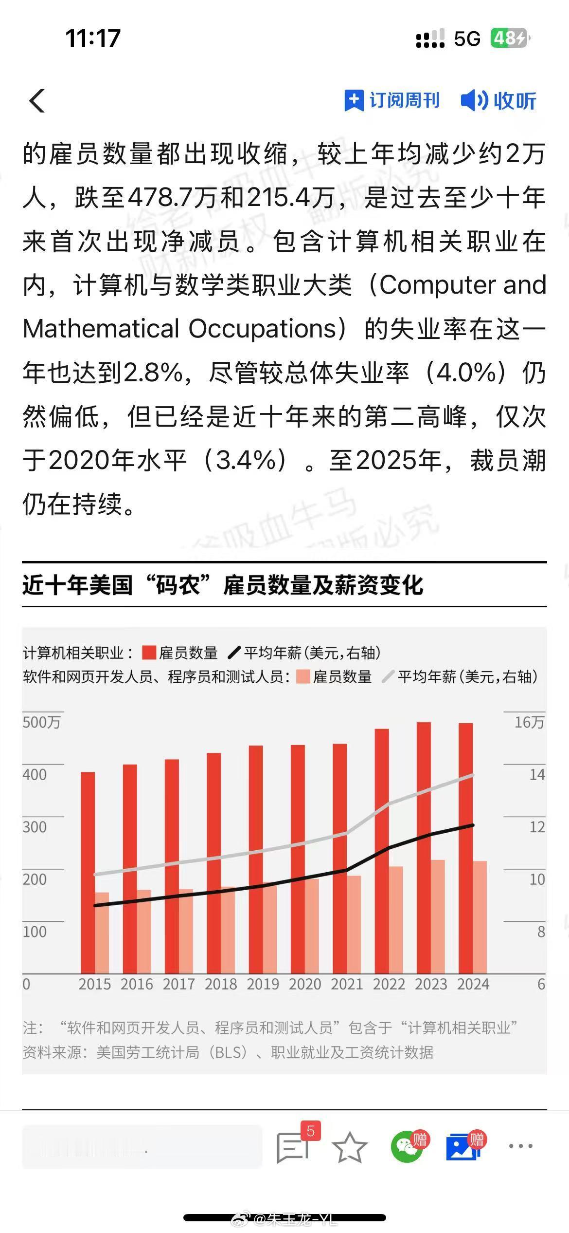 美国码农的好日子已经被AI终结了，接下来看中国程序猿如何应对[黑线] ​​​