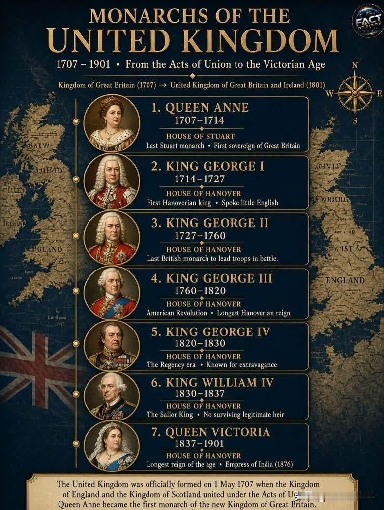 👑 英国君主（1707–1900）
 
从联合王国首位君主安妮女王，到在位时间