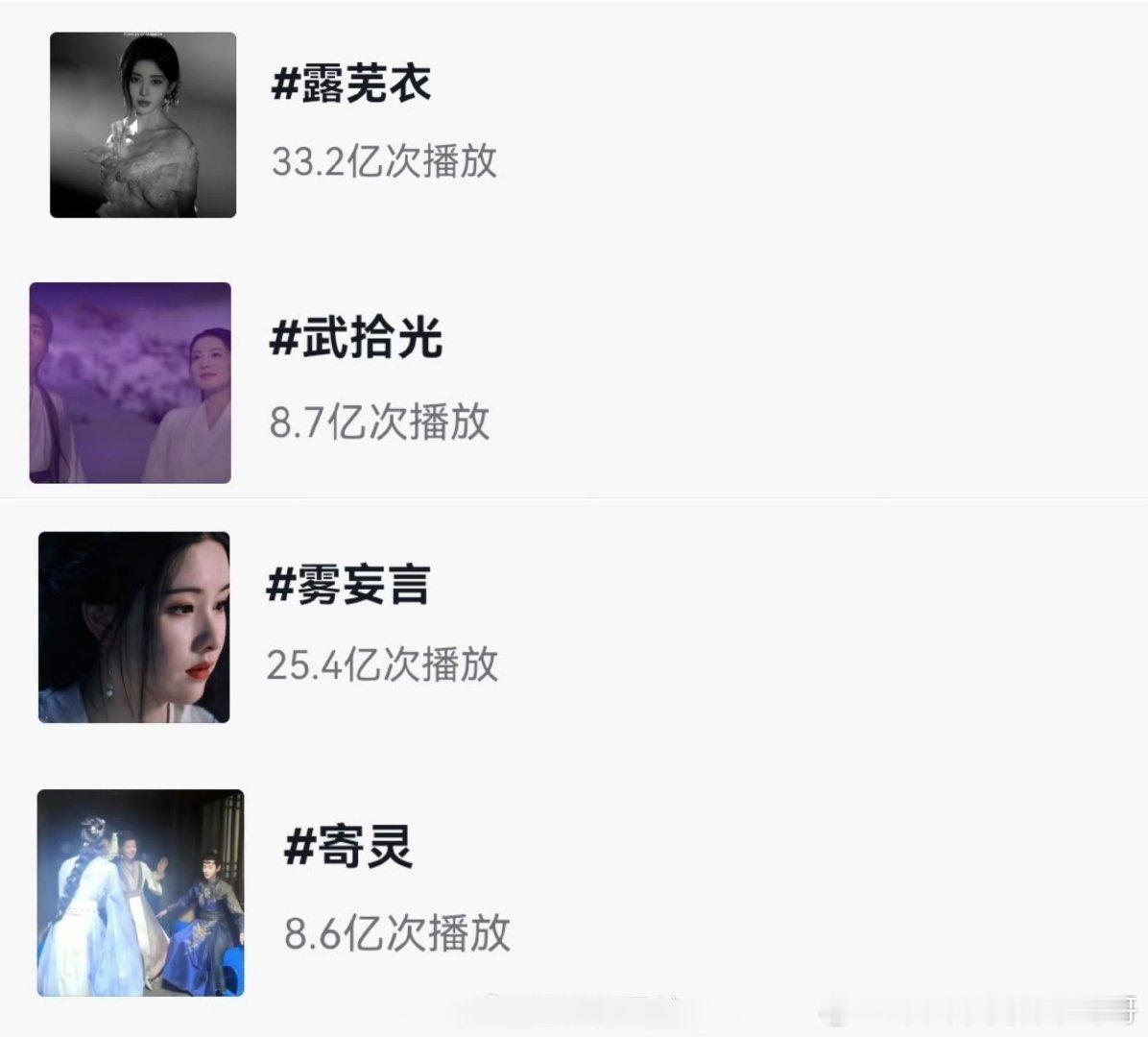 鞠婧祎，曾舜晞，陈都灵，田嘉瑞《月鳞绮纪》角色抖话题播放量一览 ​​​