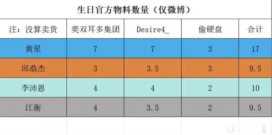 李沛恩lpe智搜纠错 近期网络大量传播 “弄简亲口承认李沛恩是公司太子” 相关截