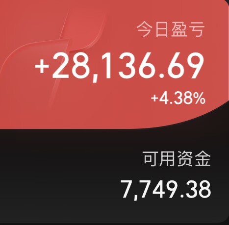 大A充满了戏剧性，领导们昨天还愁着救市救不起来怎么办，今天又要犯愁怎么去压制股指
