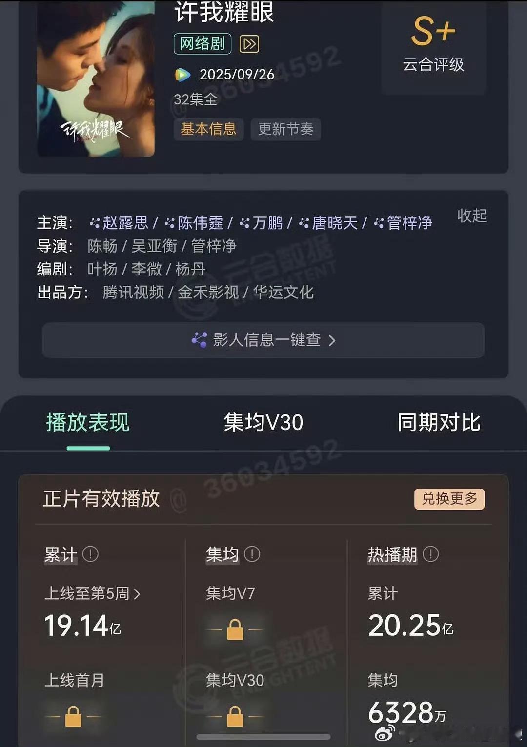 许我耀眼集均6328万许我耀眼热播期集均6328万还是蛮厉害的，赵露思好好打这把