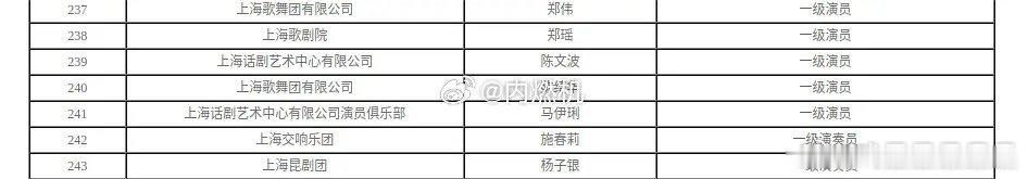 马伊琍获国家一级演员职称  马伊琍获国家一级演员正高职称 恭喜马伊琍获国家一级演