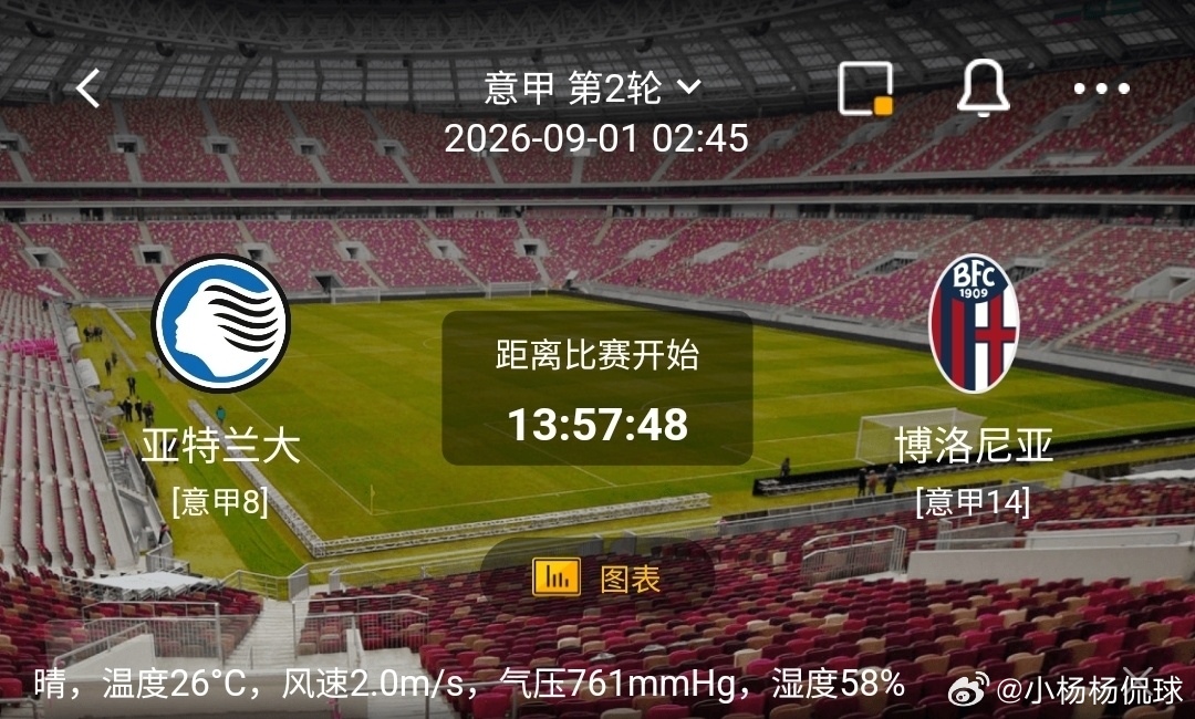 亚特兰大 vs 博洛尼亚1️⃣亚特兰大（意甲8）利好：主场氛围火热，进攻火力凶猛