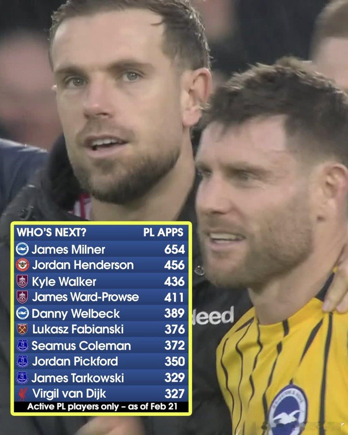 有人能打破詹姆斯·米尔纳的出场纪录吗？🤔35岁老将亨德森仅差200场👴 