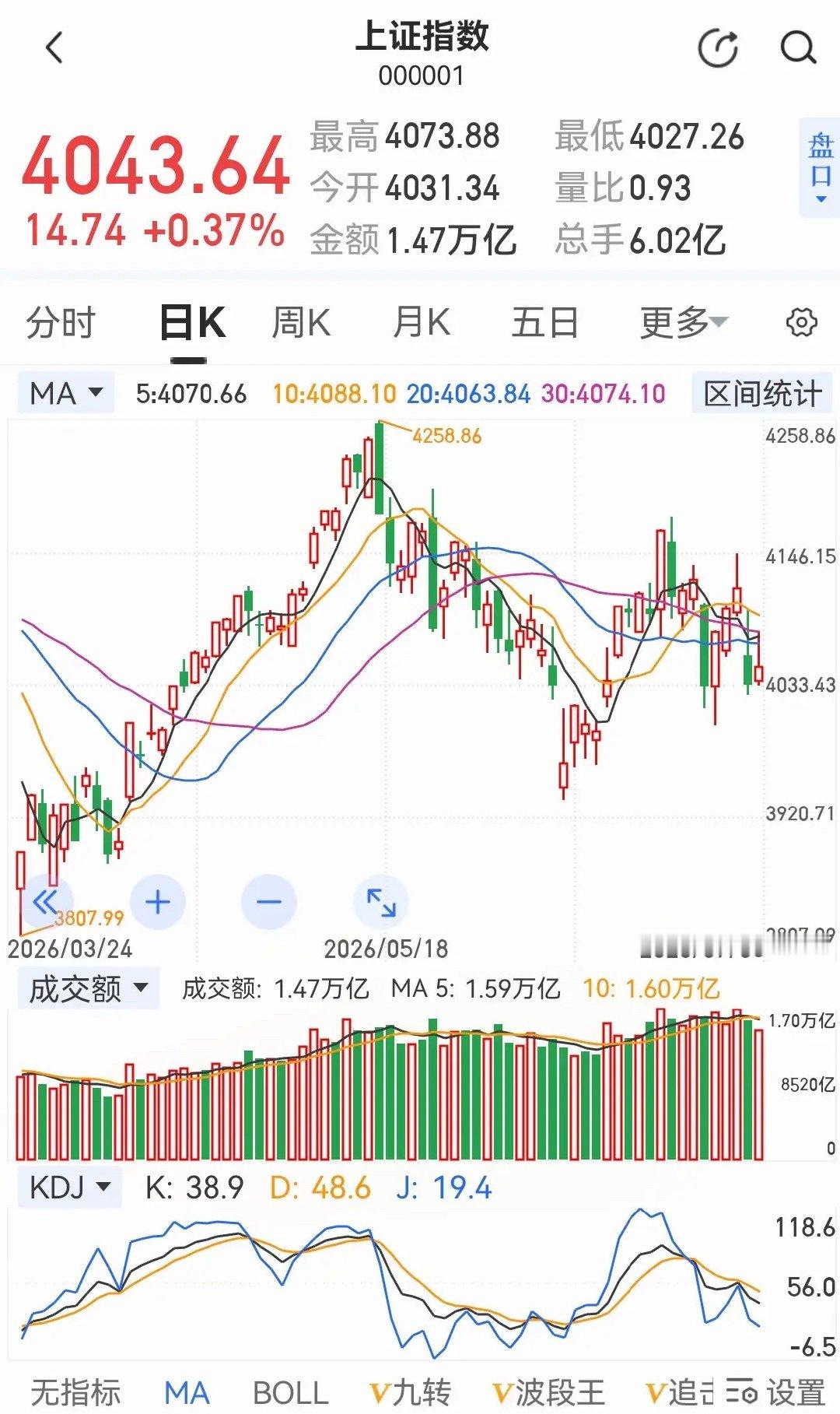 外围股市都在创新高，A股能否跟涨？周五美股休市，欧洲股市创新高，A股周五冲高回落
