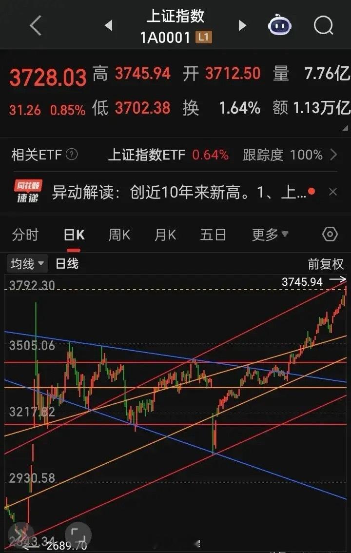 不论曾经，那太远，说近一年去年轰轰烈烈的“924”狂奔冲刺行情，短而快，历经6个