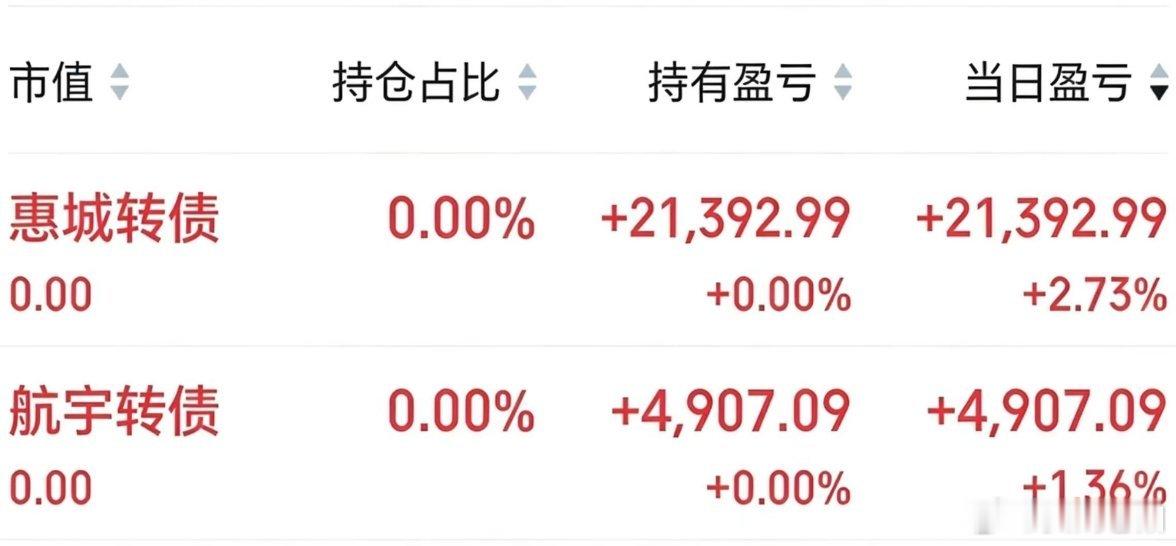 看商业航天动了，广联太快做不动，航宇做了一次跟随，薅了点儿羊毛，上午不打算乱动了