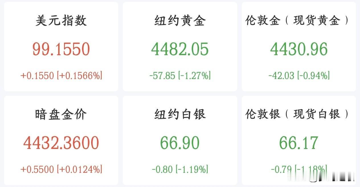 黄金的持续性利好消息，各国开始重视本国黄金储备了
二战之后很多国家把本国黄金，存