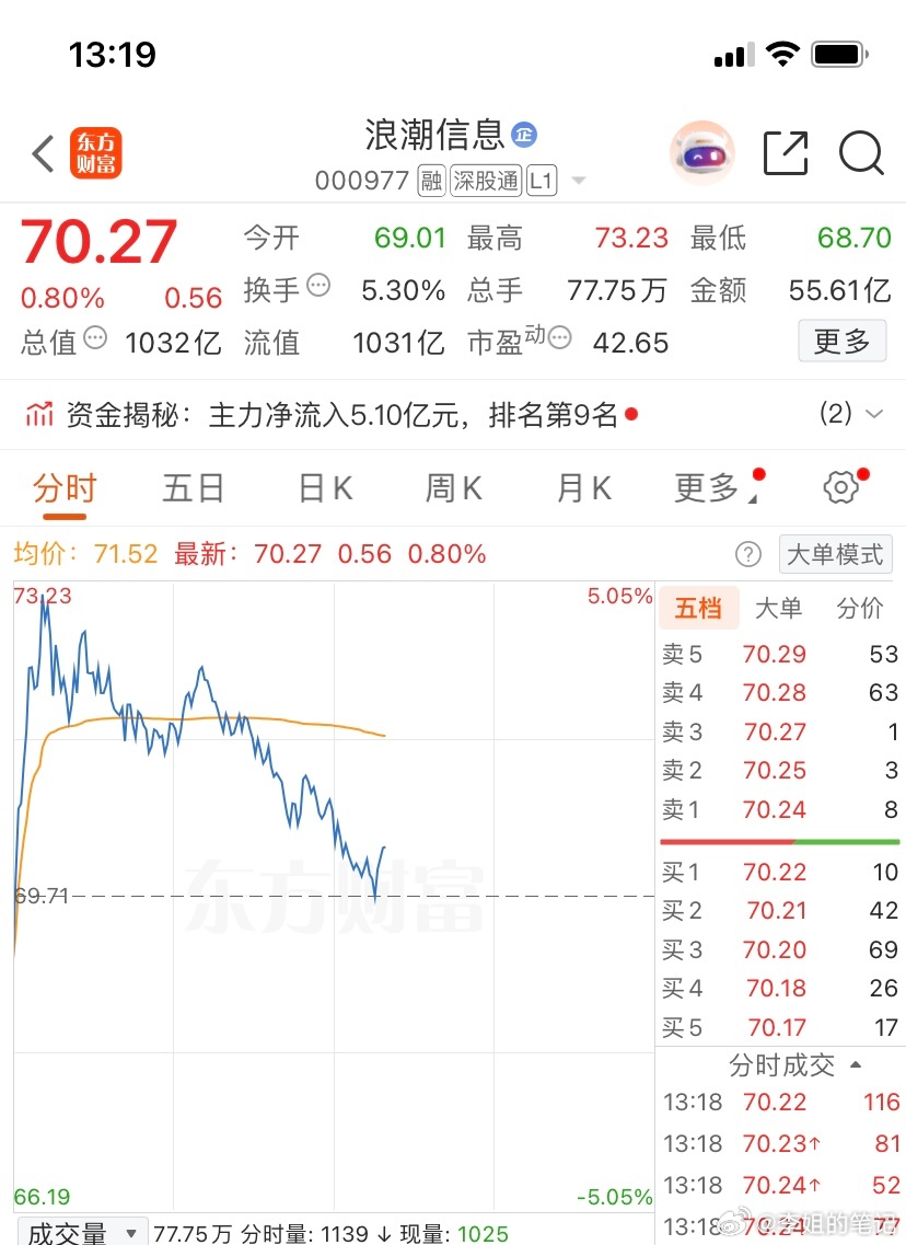 000977（浪潮信息）逢低关注，个人观点，仅供参考 